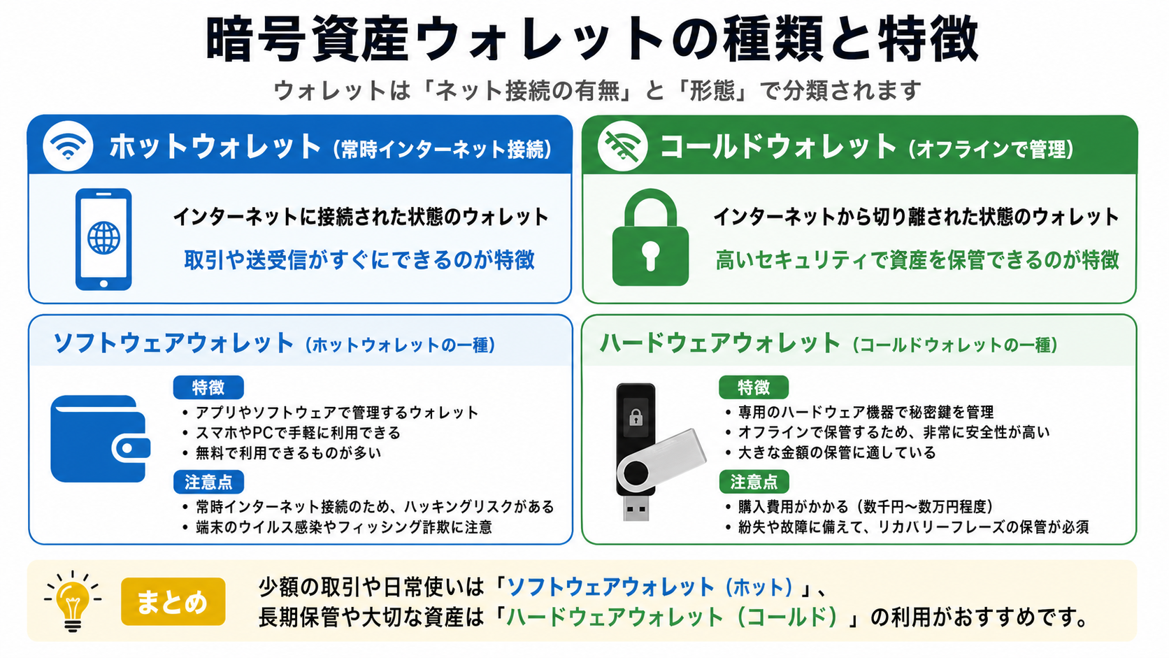 秘密鍵とシードフレーズを守るポイントをまとめた図