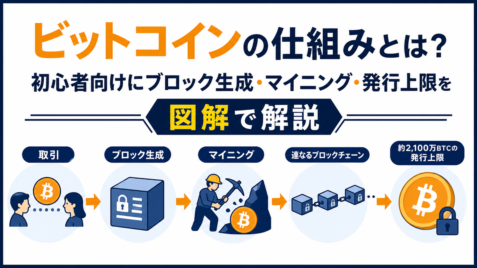 ビットコインの仕組みとは？初心者向けにブロック生成・マイニング・発行上限を図解で解説
