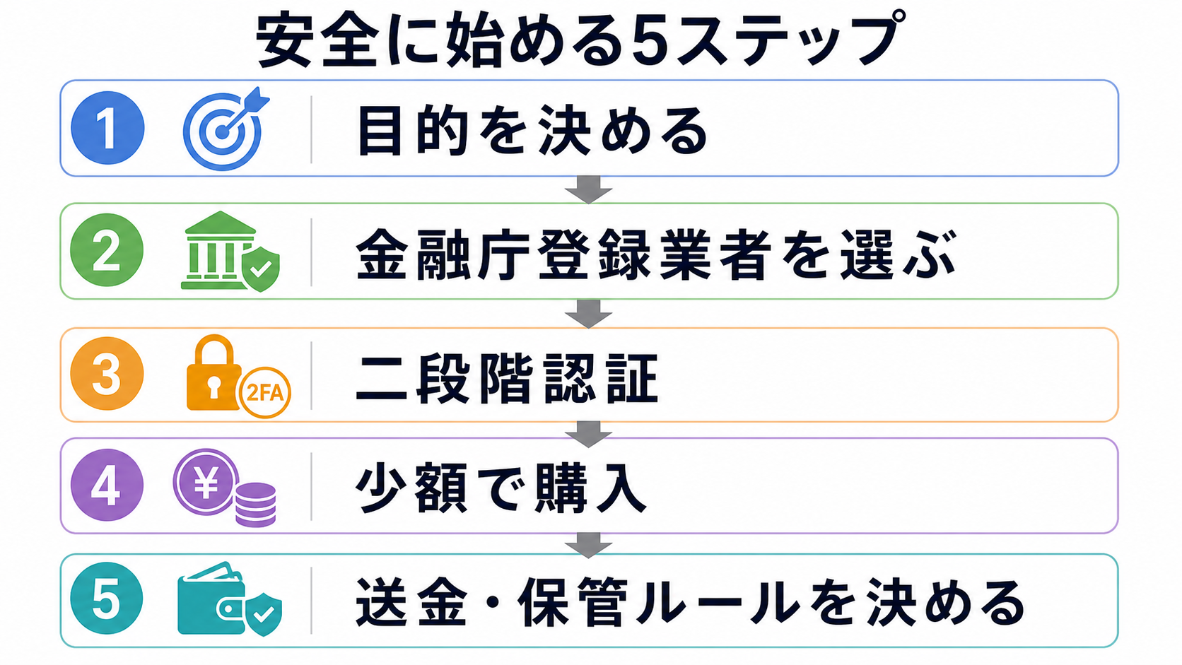 安全に始める5つのポイント
