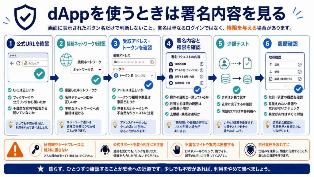 dAppを使うときは署名内容を見る