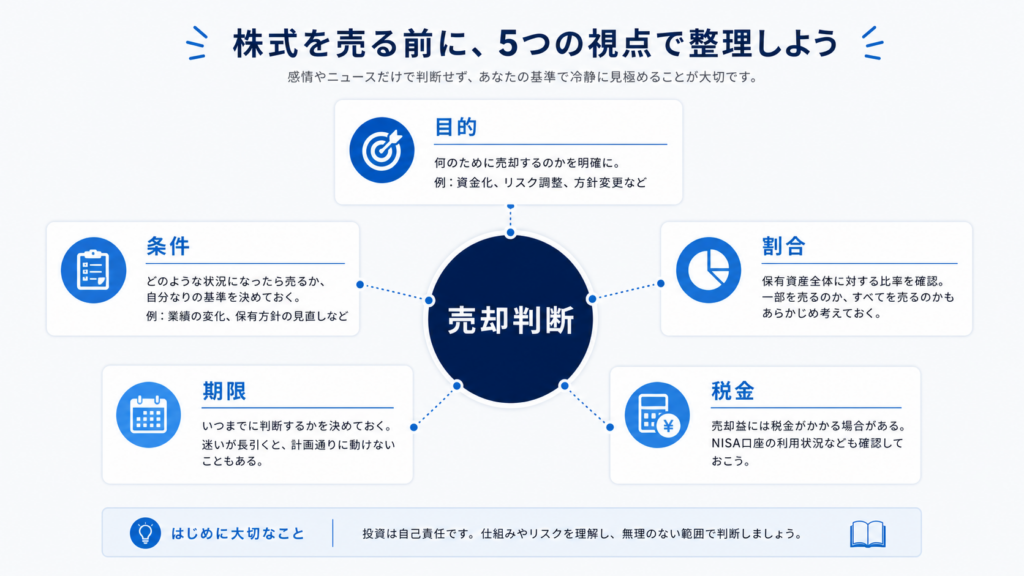 暗号資産の売却判断に必要な目的・条件・割合・期限・税金の5項目