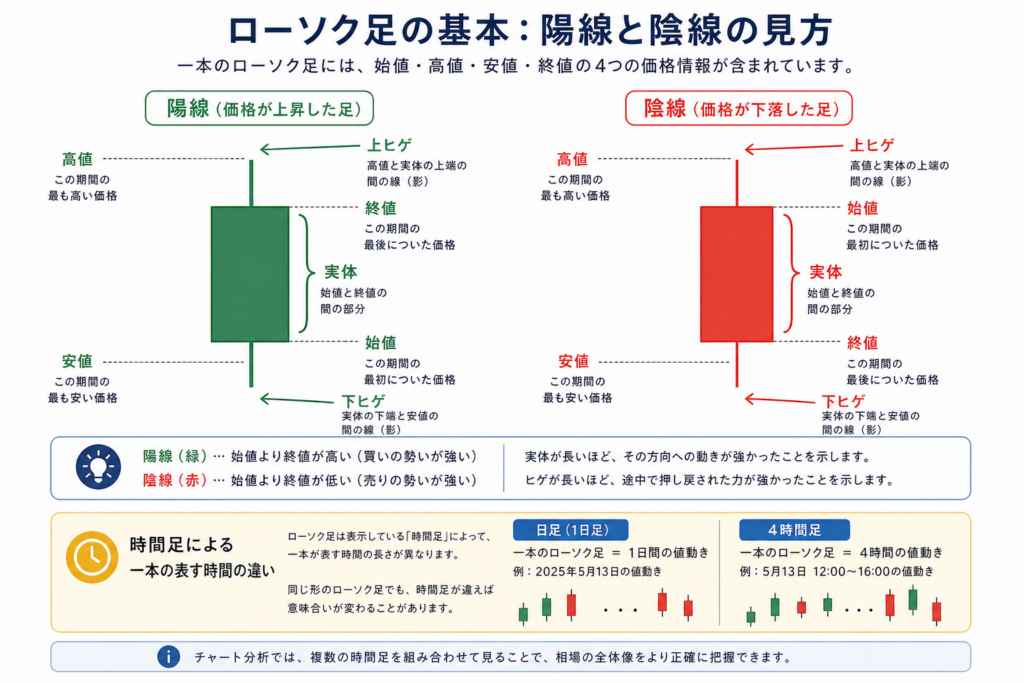 暗号資産の積立・計画的分割・一括購入・無計画ナンピンの違いを示す図 | Caption: 購入前に金額と回数を決めたかどうかが、計画的分割と無計画ナンピンの分かれ目です。
