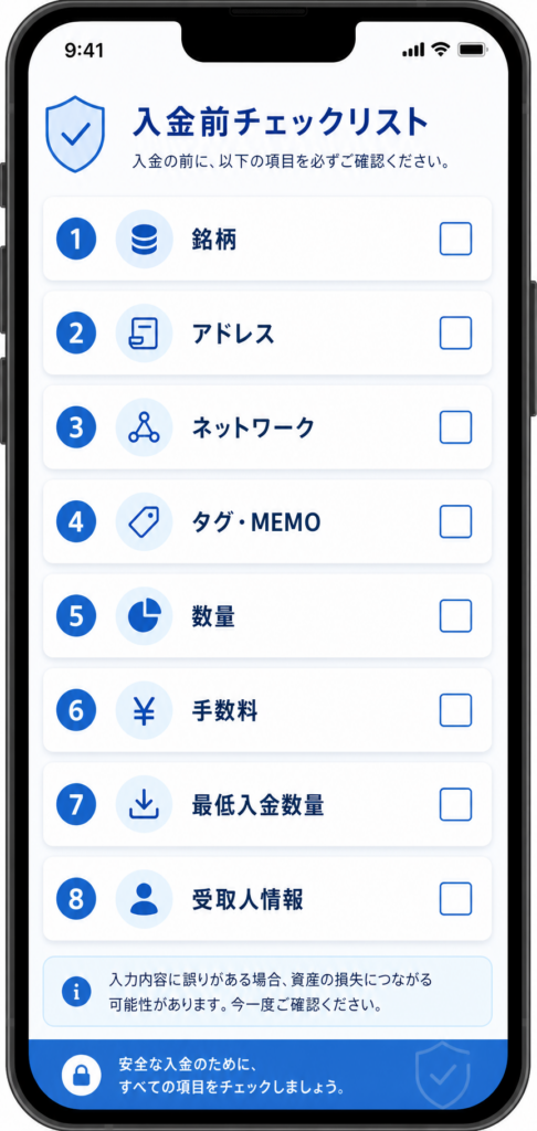 銘柄から受取人情報までを並べた送金前8項目チェック