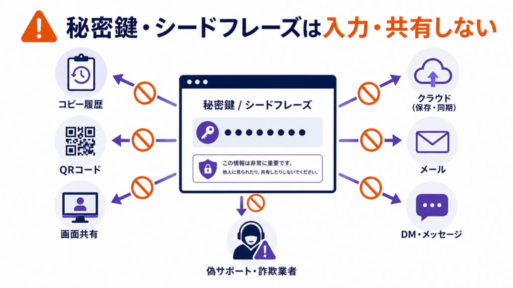 秘密鍵の表示・コピー・QR・クラウド・DM・画面共有による漏洩経路