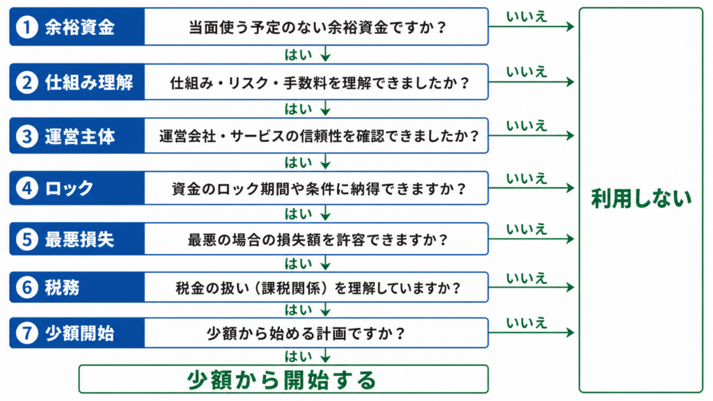余裕資金・仕組み・運営主体・ロック・最悪損失・税務で判断する図