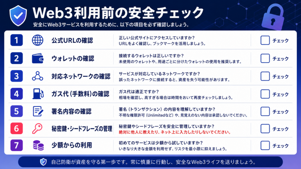 公式URL、ネットワーク、署名、ガス代、秘密鍵、少額利用を確認する安全チェック