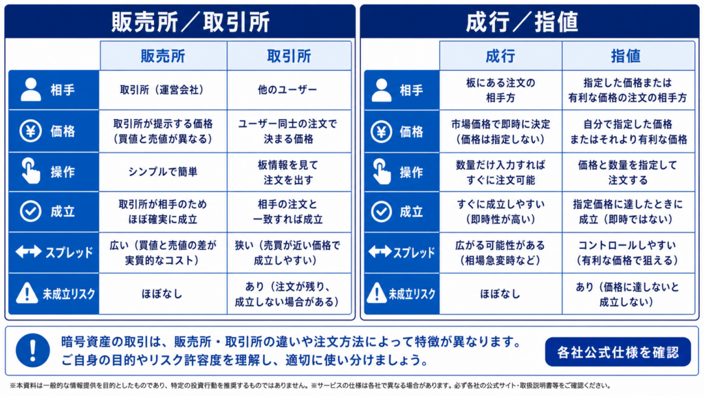 取得価額・目的・条件・割合・次回判定日などを記入する出口戦略シート
