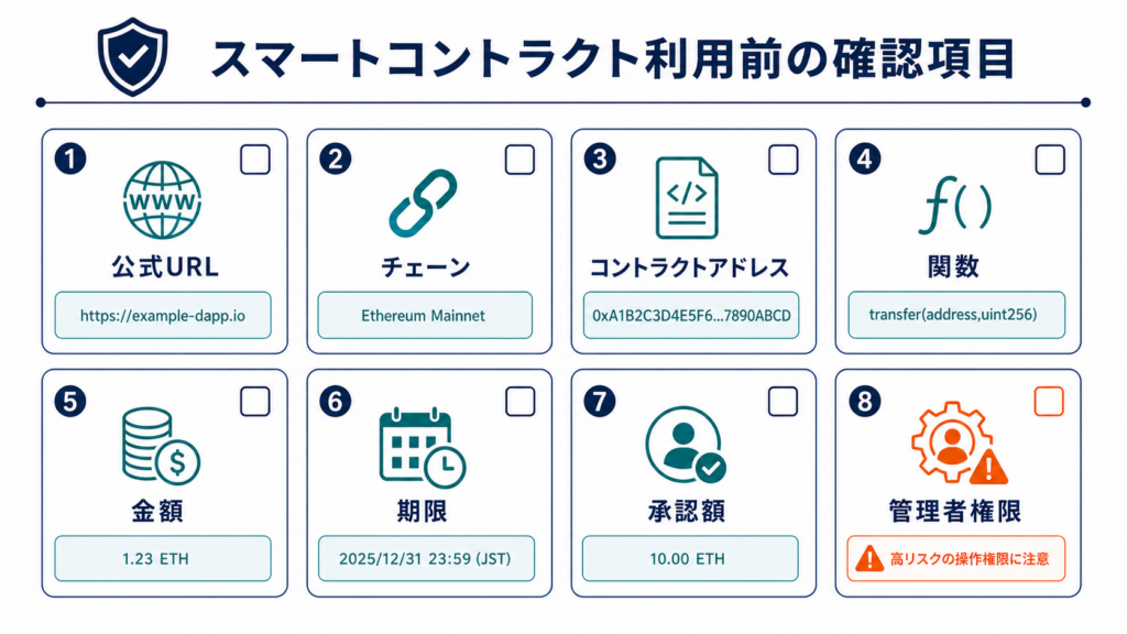 スマートコントラクトへの署名や承認前に確認する8項目チェック