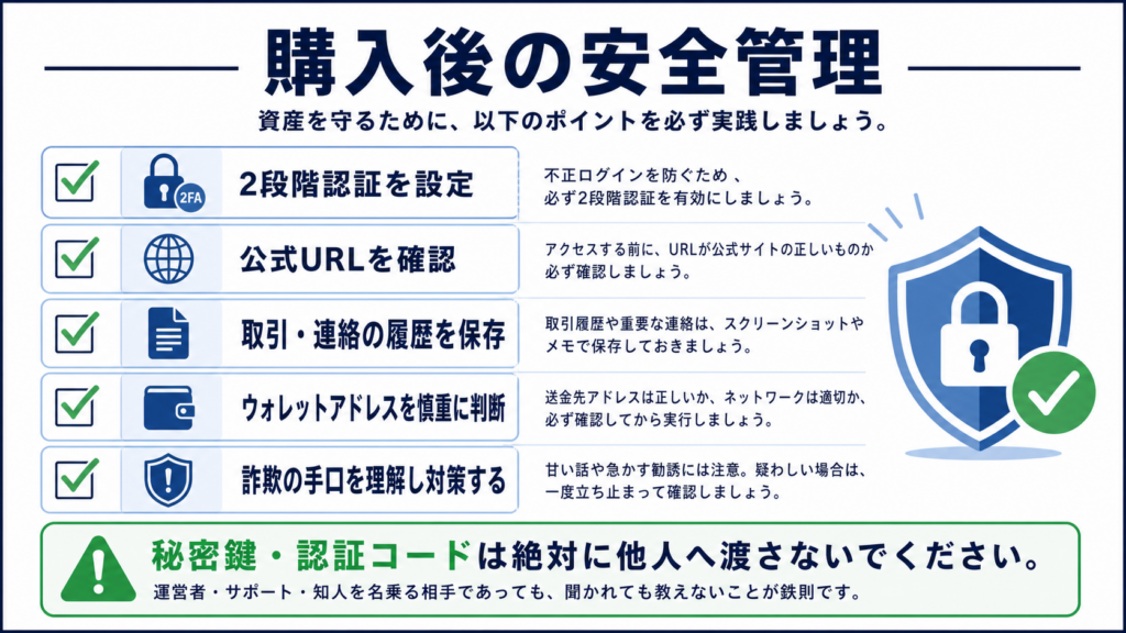 2段階認証、公式URL、履歴保存、ウォレット、詐欺対策を示した購入後の安全管理一覧