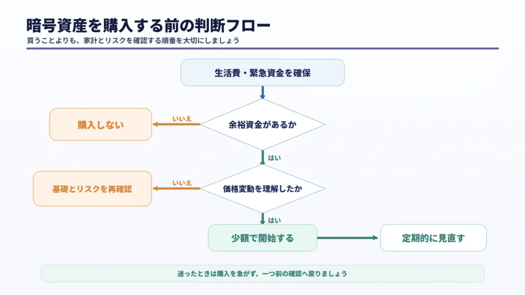 暗号資産を購入する前の判断フロー