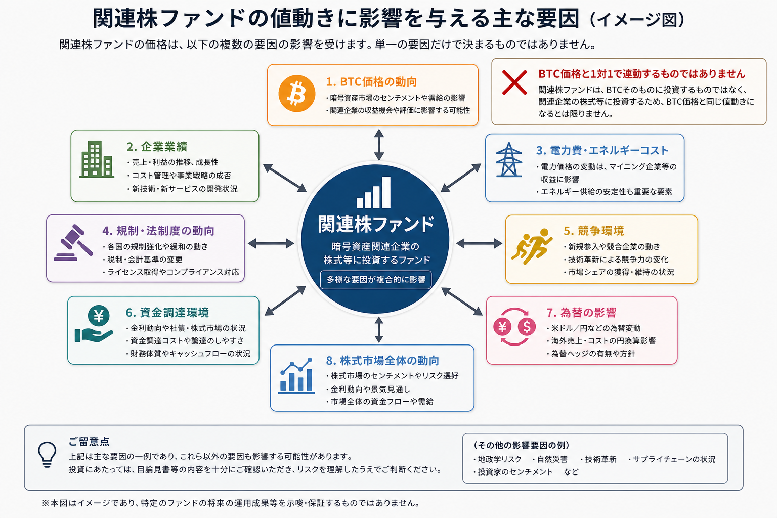 ビットコイン価格と暗号資産関連株ファンドの値動きがずれる要因