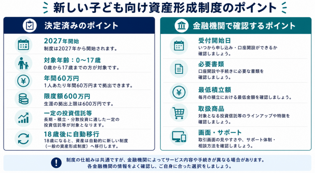 こどもNISAの決定済み事項と金融機関ごとの確認事項を分けた図