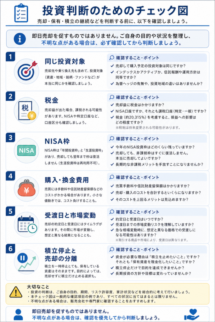 高コスト投資信託を乗り換える前に税金NISA枠売買費用を確認する図