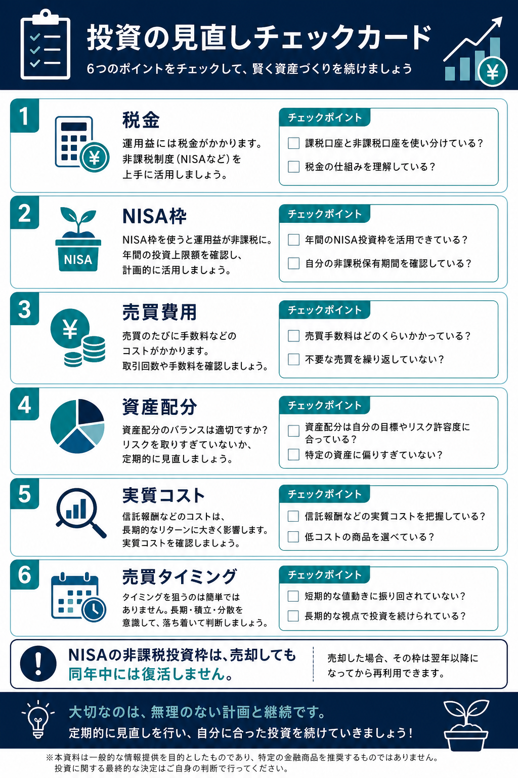 投資信託の乗換え前に税金・NISA枠・売買費用・資産配分を確認するチェック図