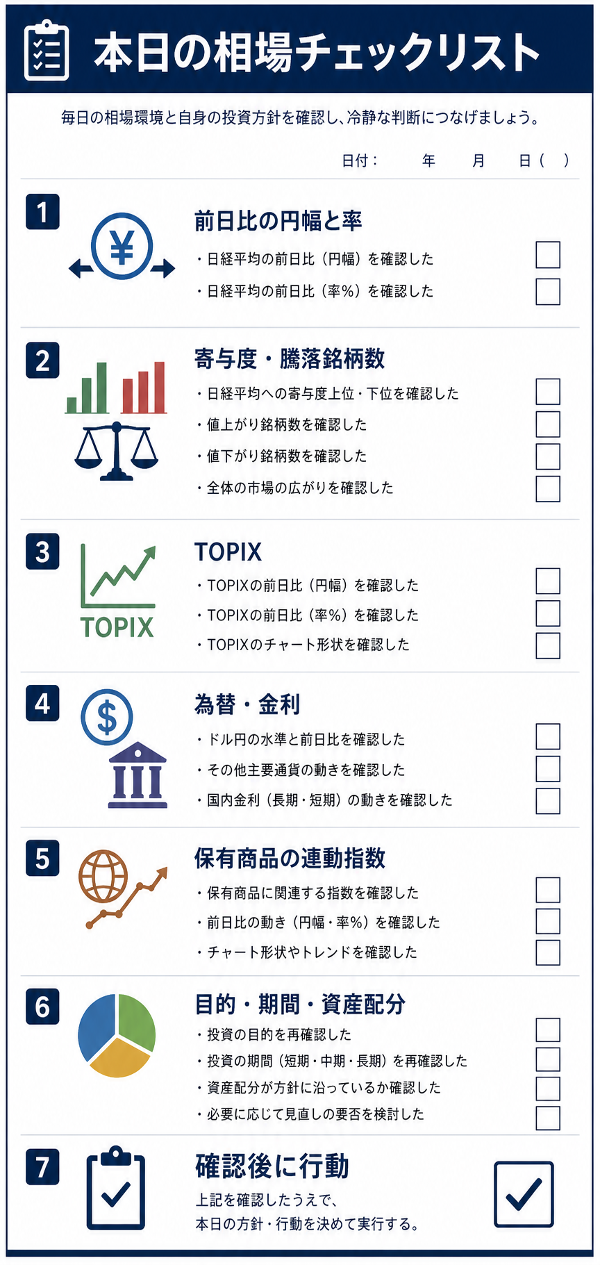 日経平均ニュースの上下率・寄与度・TOPIX・為替・保有商品を確認する手順図