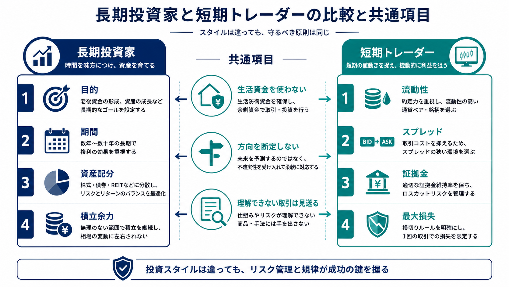CPI発表に対する長期投資家と短期トレーダーの確認事項と対応差を示す図