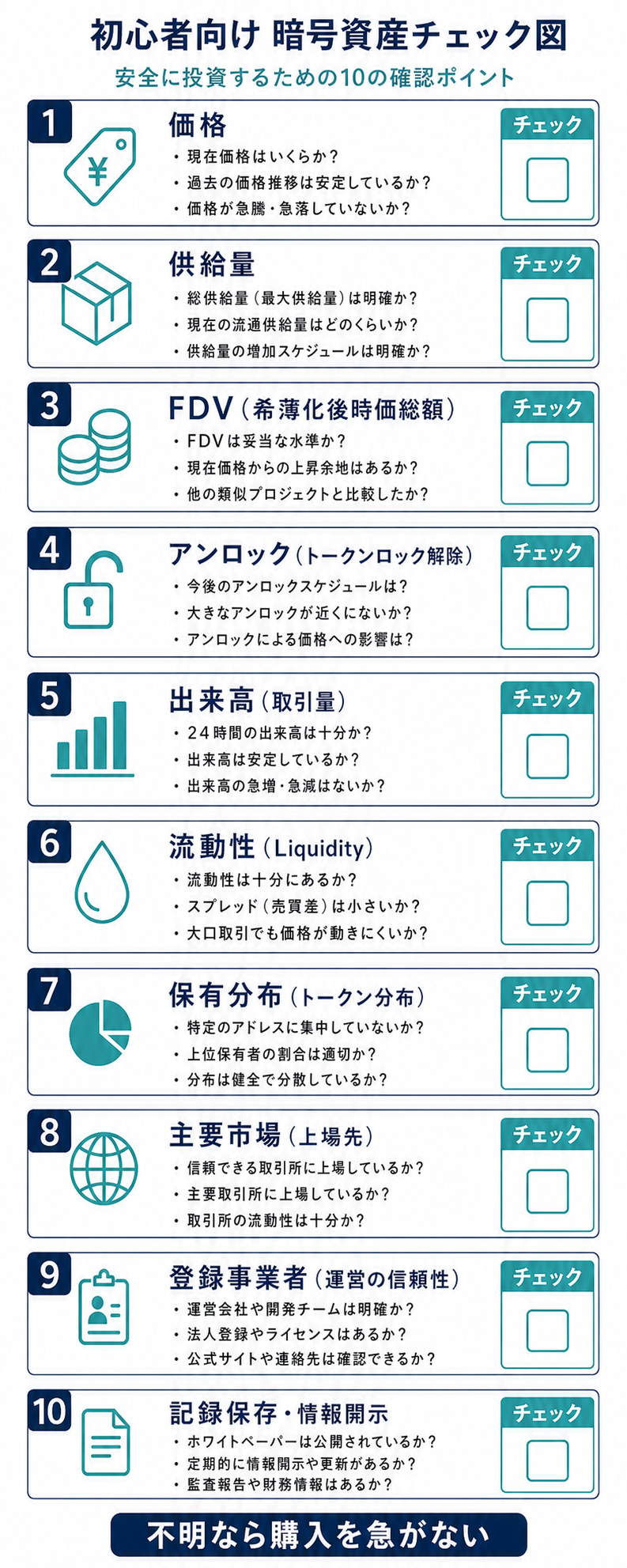 暗号資産購入前に時価総額から流動性と登録事業者まで確認するチェック図